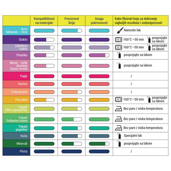 Marker 1mm Pintor Pilot SW-PT-F-L plavi